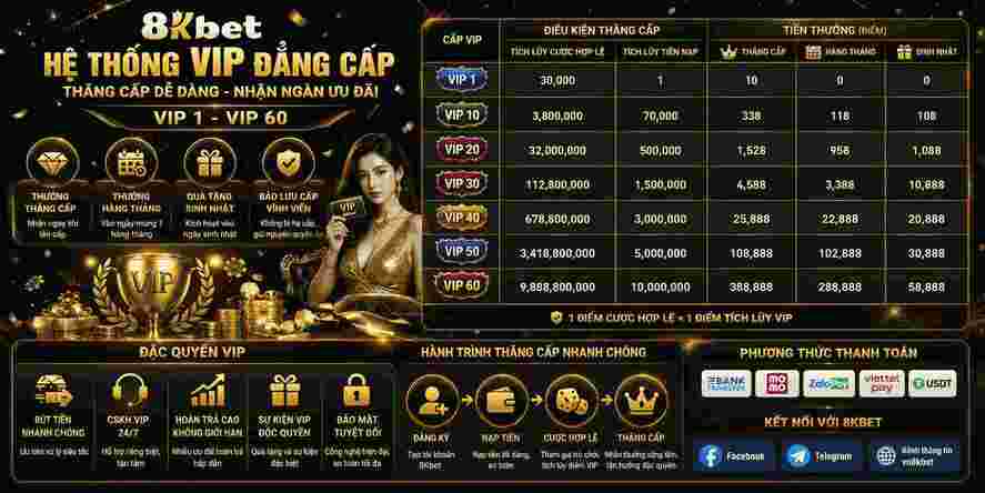 8KBET 17 Hệ thống VIP và các chương trình thưởng thành viên